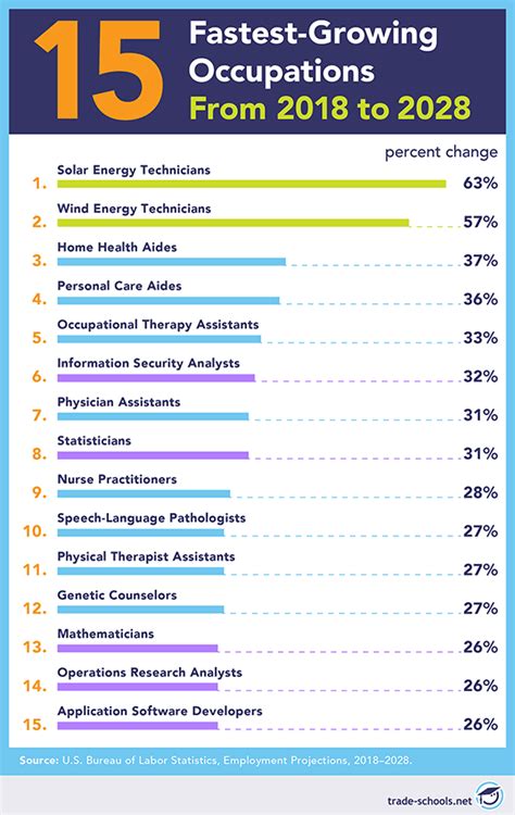 reddit careers|best office careers reddit.